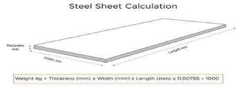 Weight Calculation of Steel Sheet