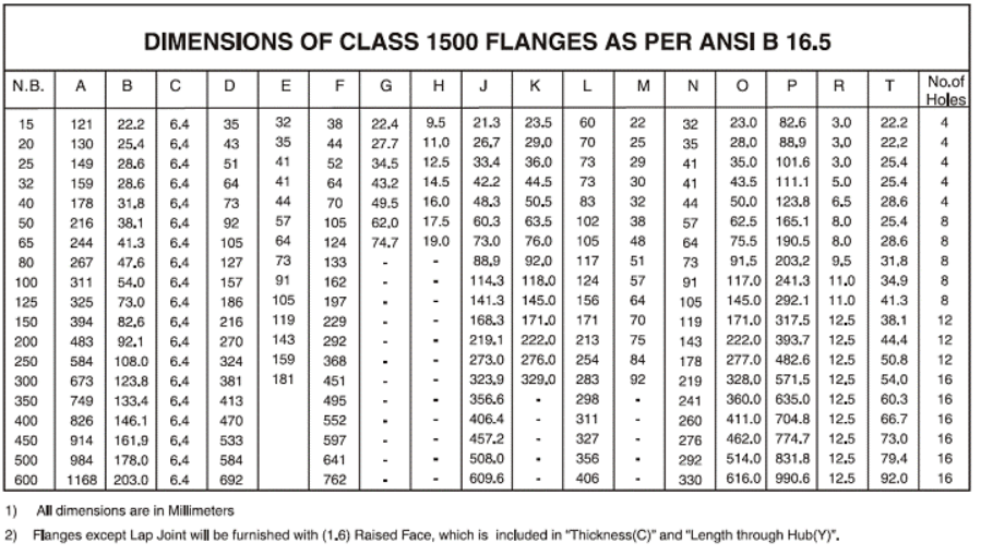 Table Of ASTM A105 Flange Dimensions