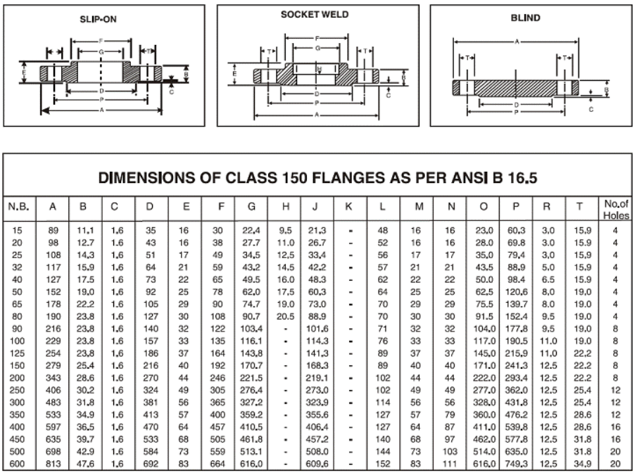 Table Of ASTM A105 Flange Dimensions