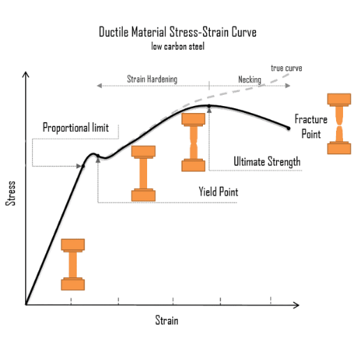 what is ultimate tensile strength