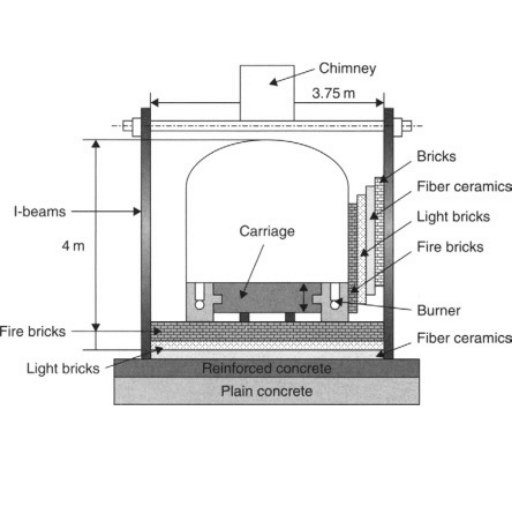 What is an Annealing Oven and How Does it Work?