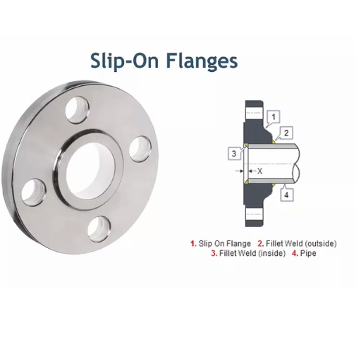 How to Install a Slip-On Flange?