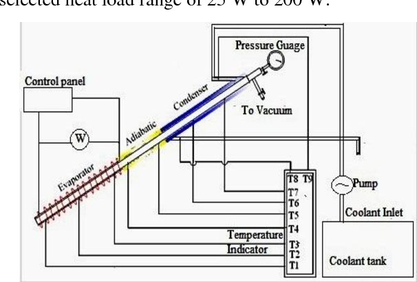 3 Schematic diagram of thermosyphon experimental setup