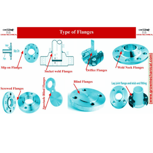 What Are the Differences Between Slip-On Flange and Other Flanges?