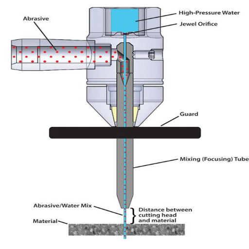 How to Choose the Right Waterjet Cutting Machine?