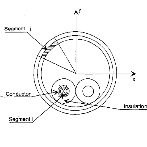 Illustration of Partitioning the Conductive Parts of a Magnetic Conduit Enclosed Power System into Segments.