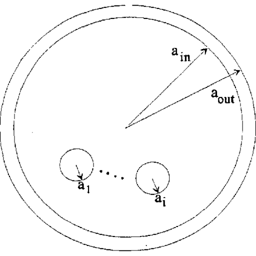 Illustration of Power Conductors Forming a Circuit and a Conduit