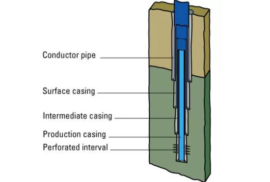 Oil Well Conductor Pipe