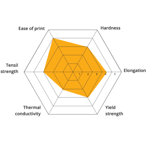 Mechanical Properties of 316 Stainless Steel