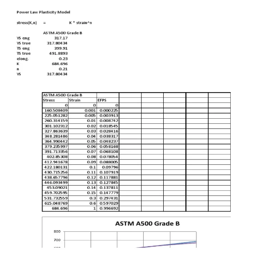 ASTM A500 Grade B Specifications