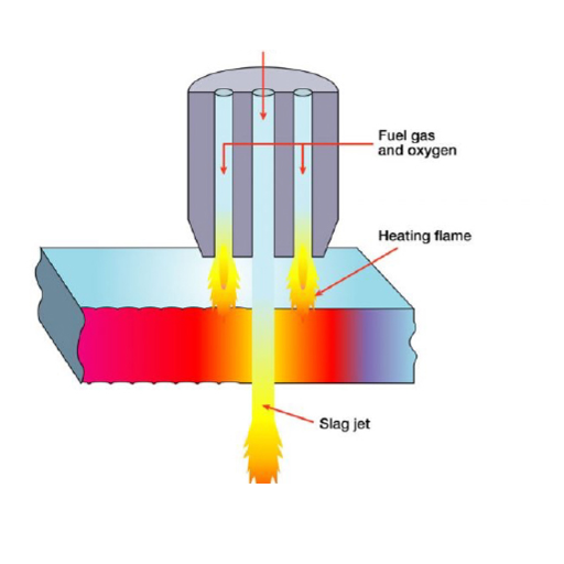Introduction to Oxy-Fuel Cutting