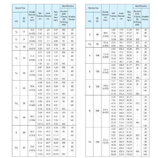 Pipe Sizing Standards Across Industries
