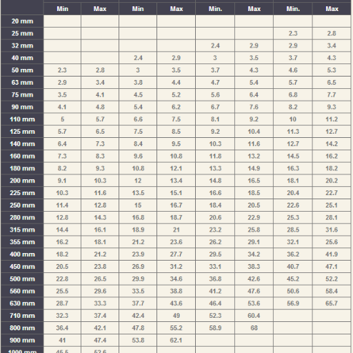 Calculating Pipe Weight Per Foot