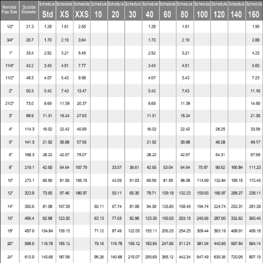 Tools and Resources for Accurate Calculations