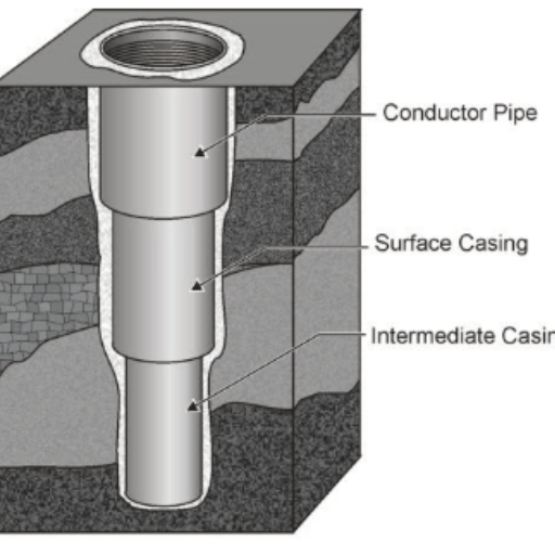 Installation Processes
