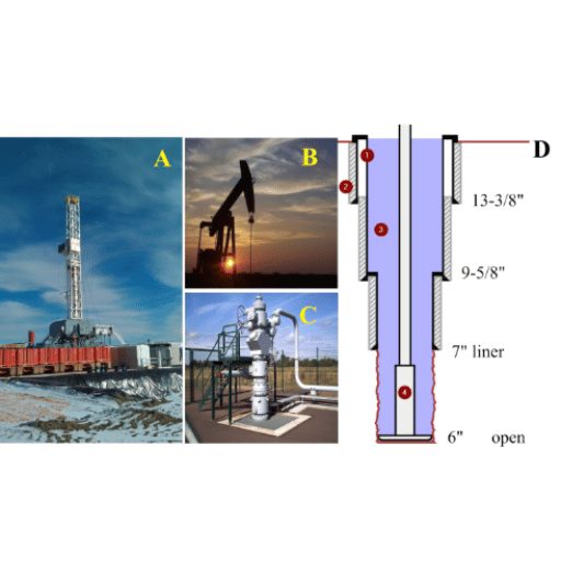 Safety and Efficiency in Well Operations