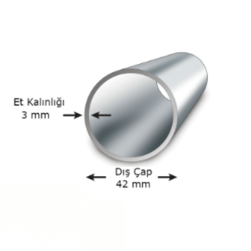 Specifications and Sizing of Steel Pipes