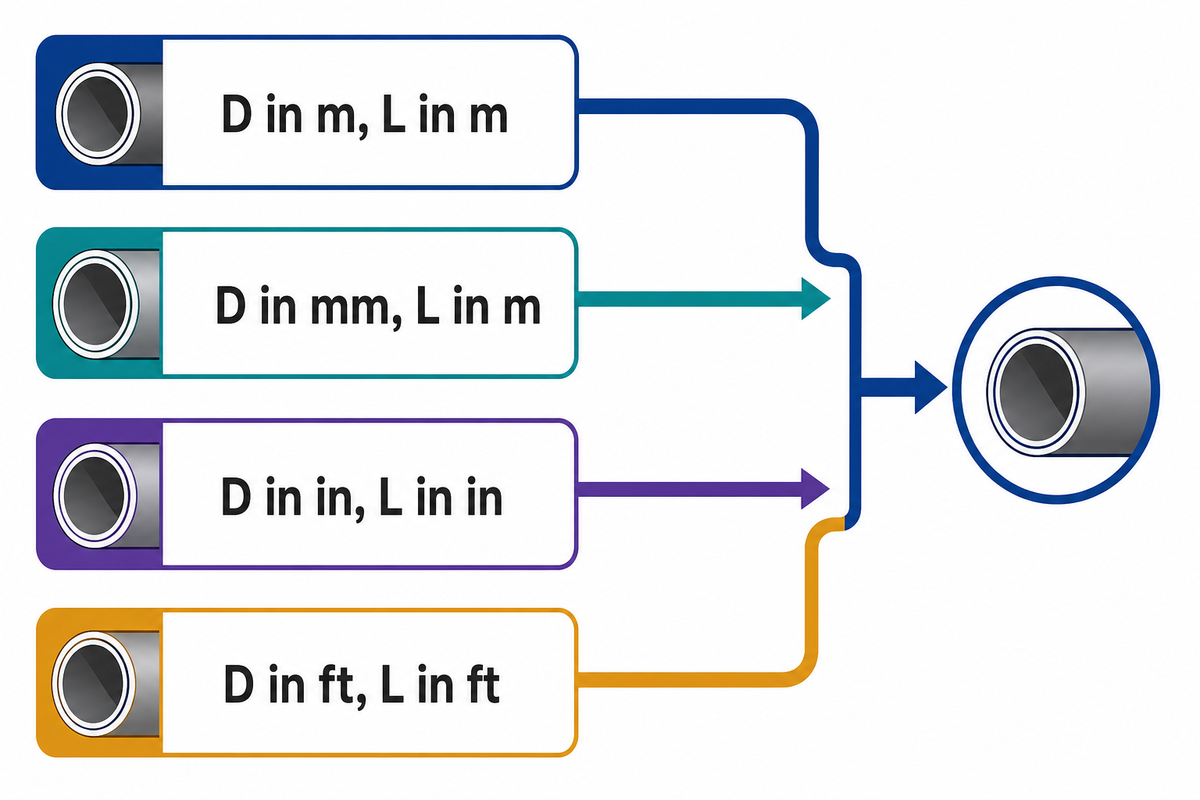 Unit Routes: Liters, m³, US Gallons and Cubic Feet — Baling Steel