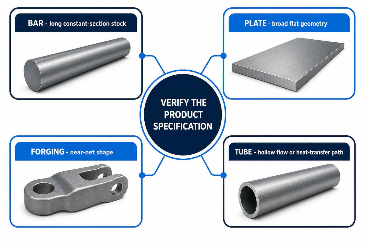 Titanium bar, plate, forging and tube geometry map with product-specification verification